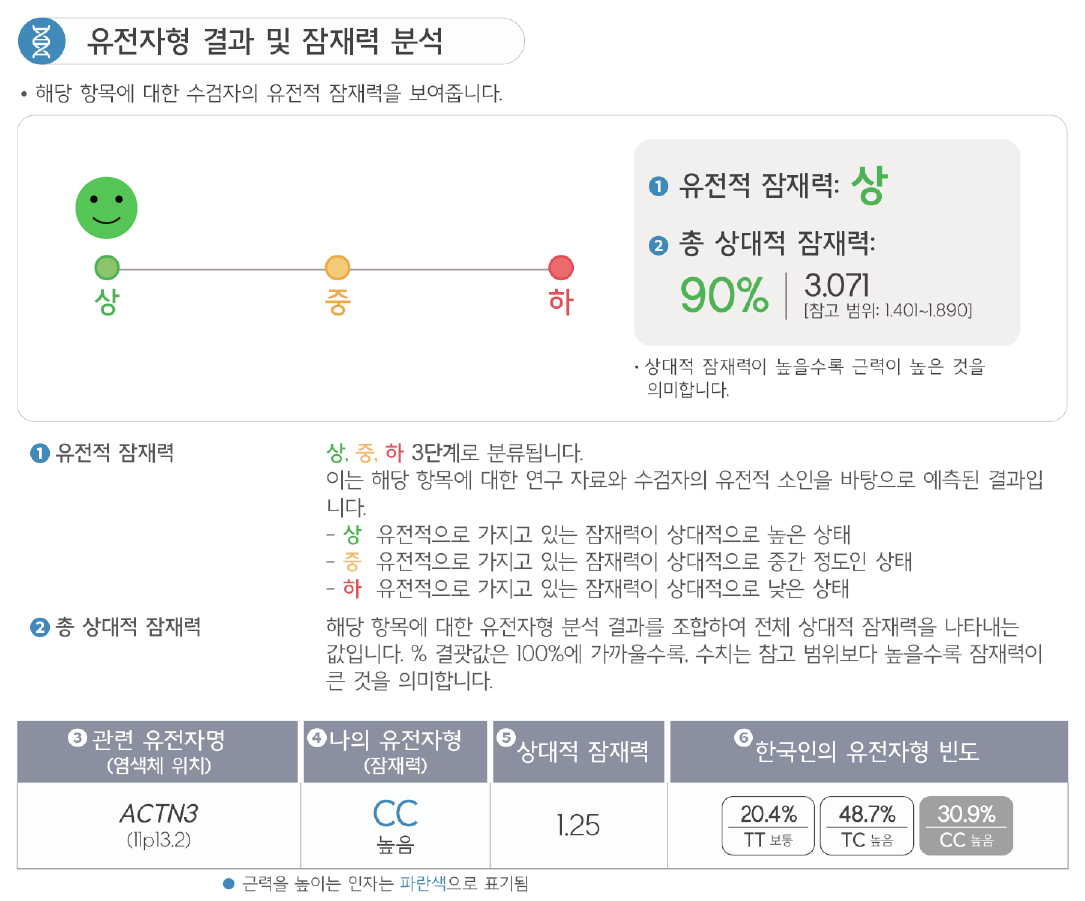 검사결과지2